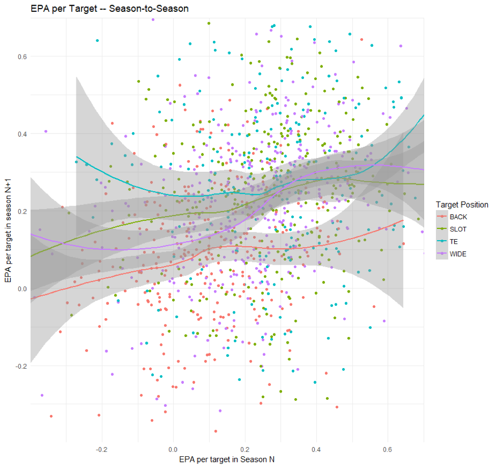 Performance Based Value: Fullbacks, PFF News & Analysis