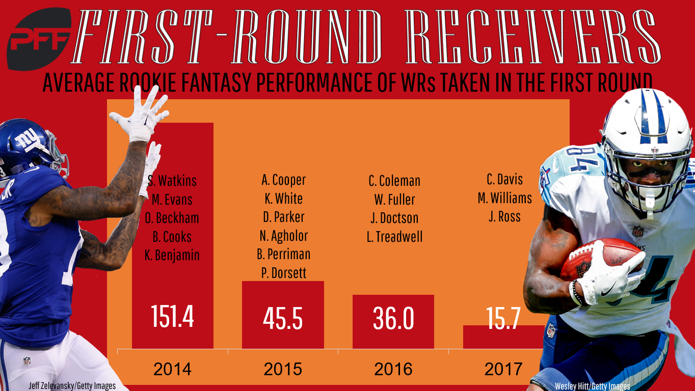 WR Sleepers for Fantasy Football: Top Breakout Wideouts of 2018