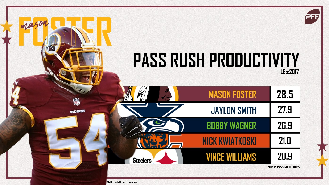 Mason Foster PRP