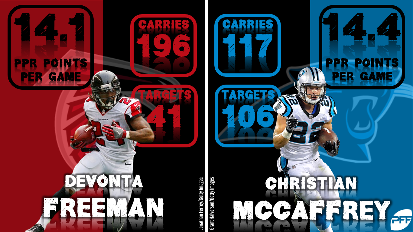 mccaffrey fantasy points