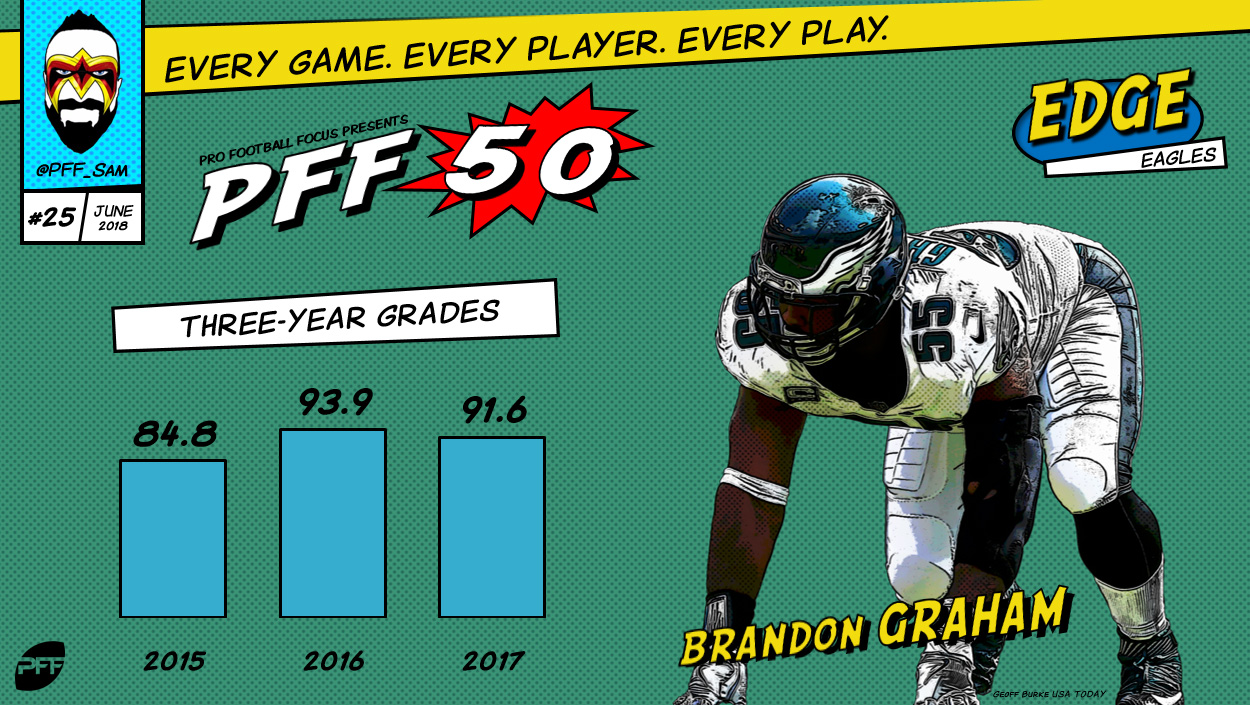 PFF on X: Which throwback jersey is better? 