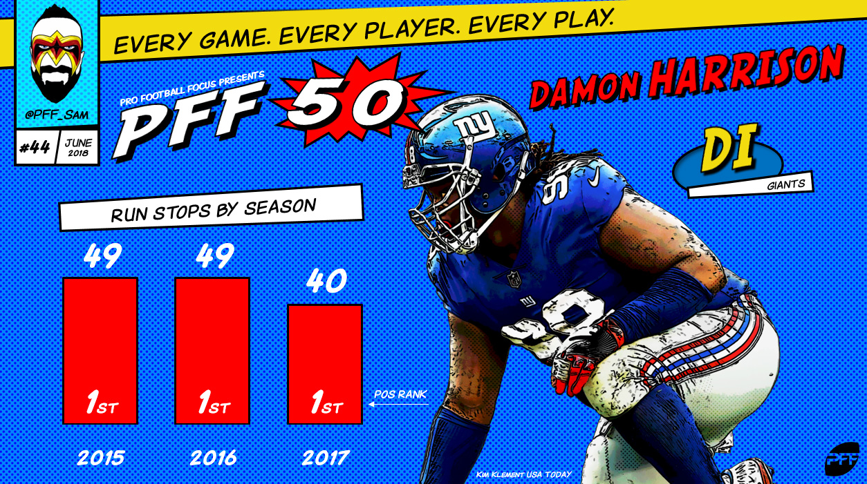 PFF College 50 -- The top 50 NCAA players for 2018, NFL Draft