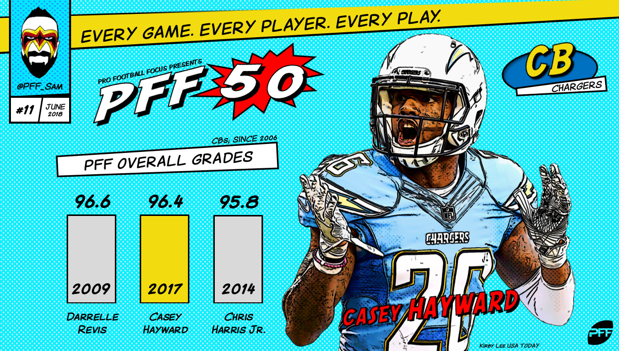 PFF50: The 50 best players in the NFL right now, NFL News, Rankings and  Statistics