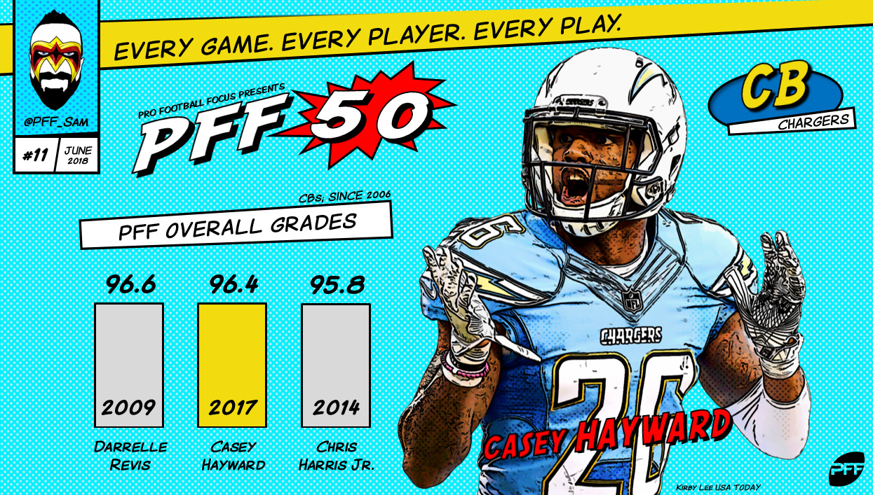 The top 50 NFL players for 2018