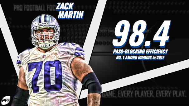 The NFL's top five offensive linemen at each position by pass-blocking  efficiency, NFL News, Rankings and Statistics