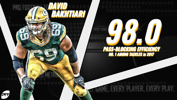 PFF] The best defensive player at each position per our offseason analyst  rankings : r/nfl