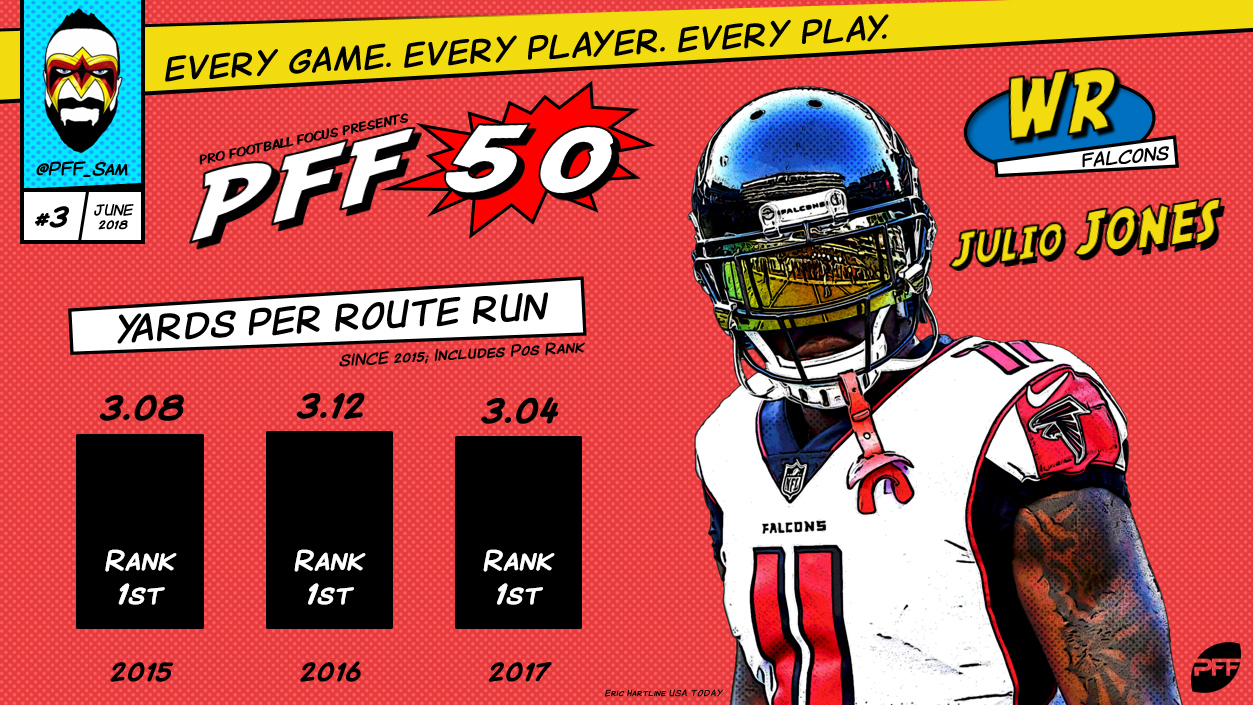 The top 50 NFL players for 2018, NFL News, Rankings and Statistics