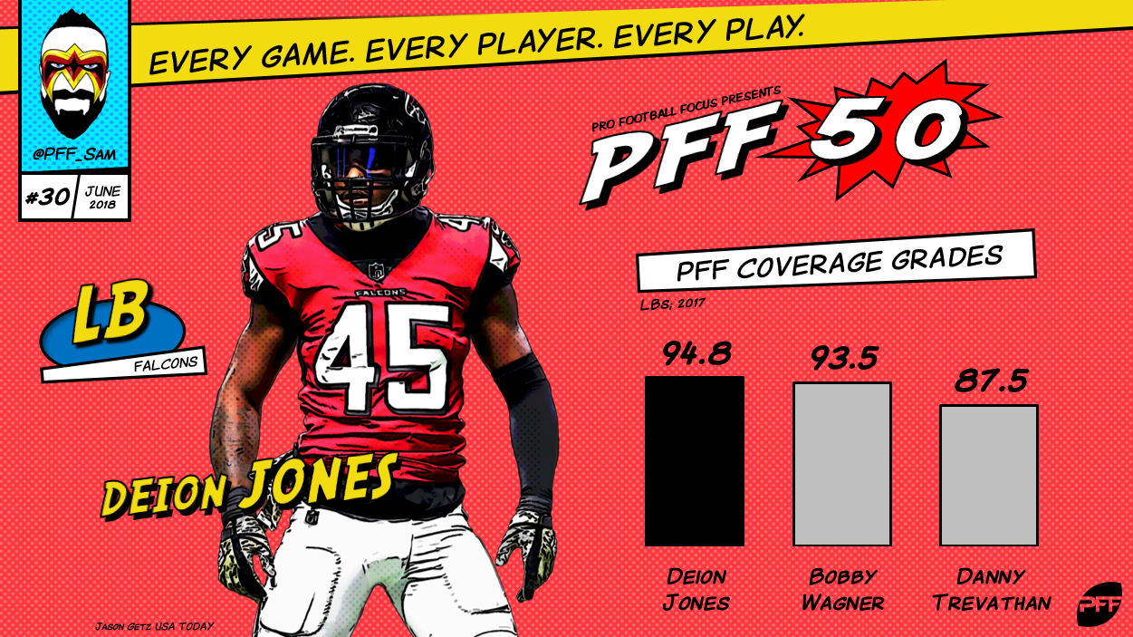 pff deion jones