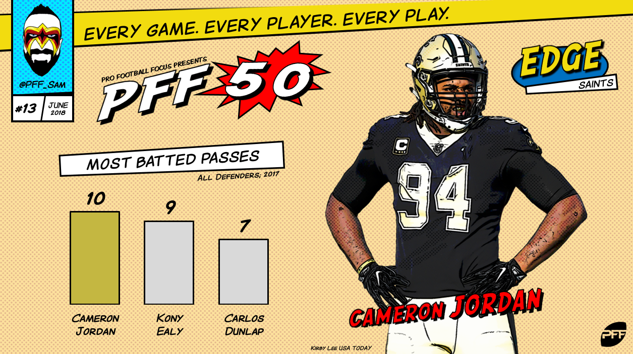 cam jordan pff