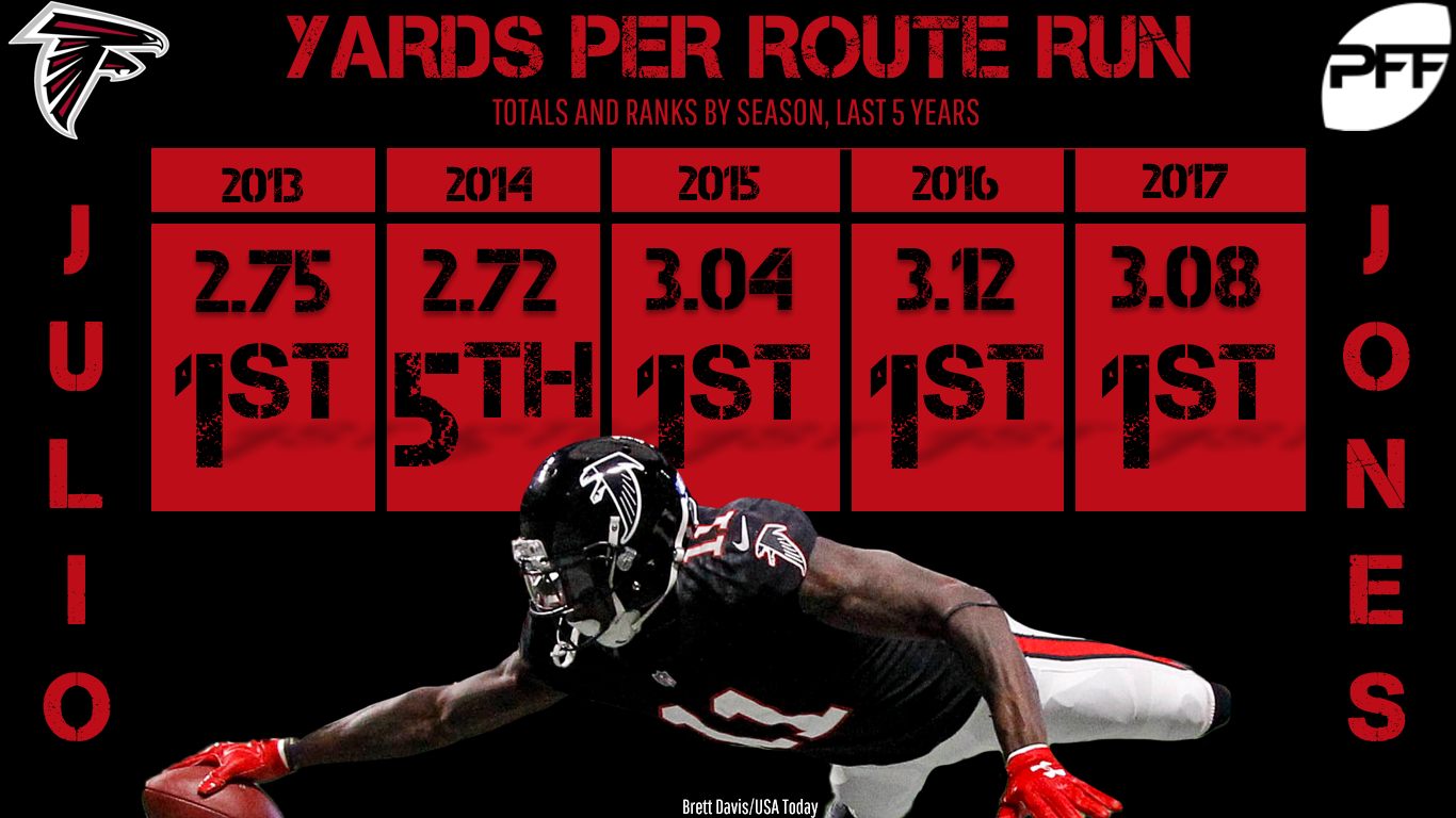 Metrics that Matter: Fantasy fun with PFF grades -- RB