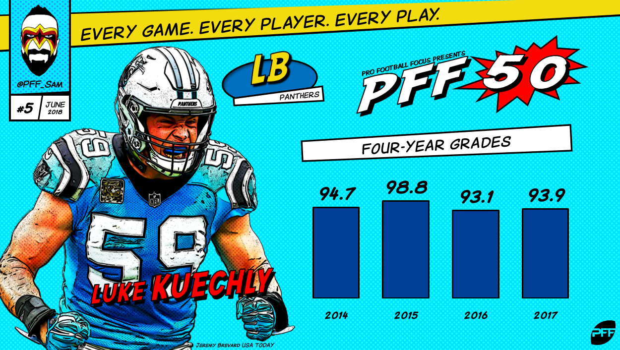 2018 PFF Top 50 NFL Players: 21-30 