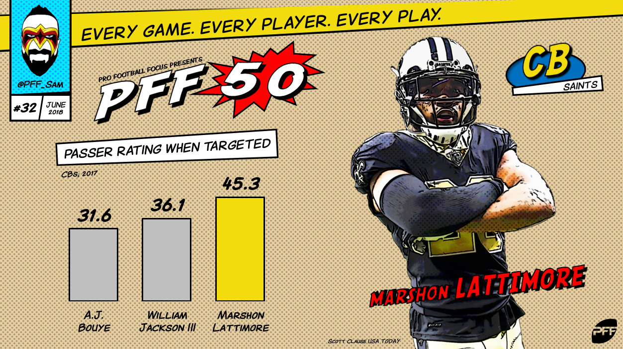 marshon lattimore pff