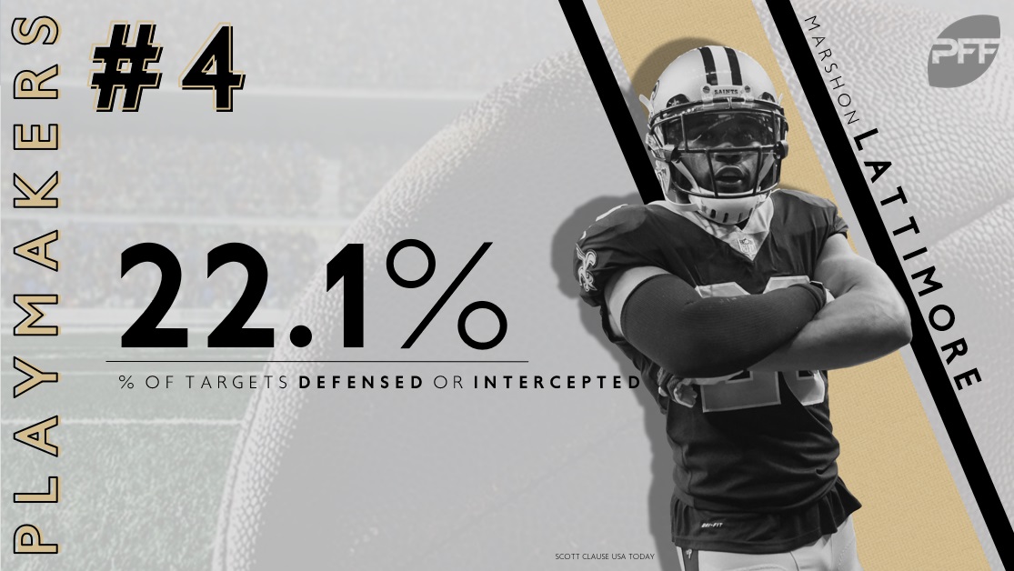 Saints CB Marshon Lattimore might be special, PFF News & Analysis