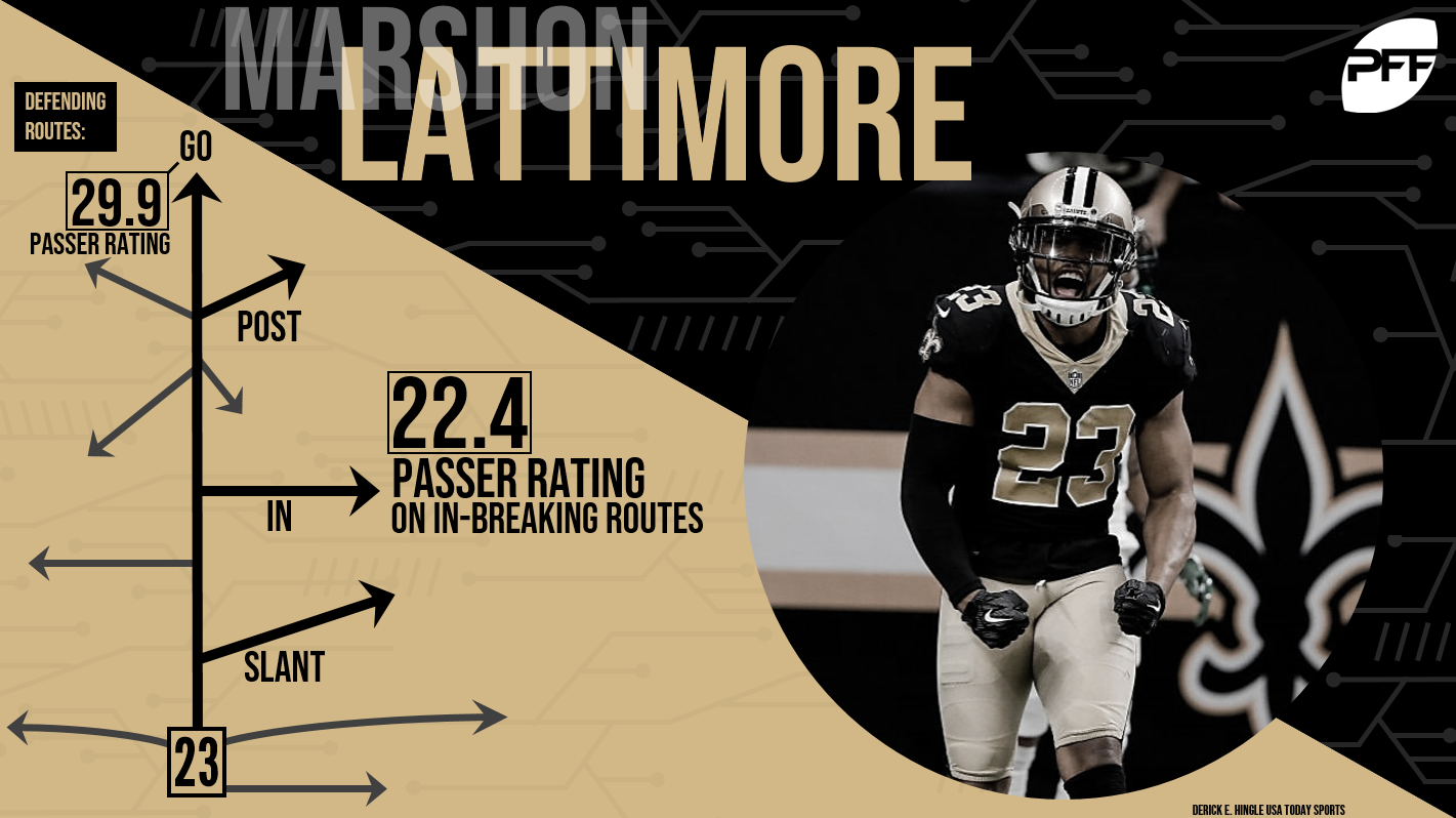 Where CB Marshon Lattimore won in 2017, NFL News, Rankings and Statistics