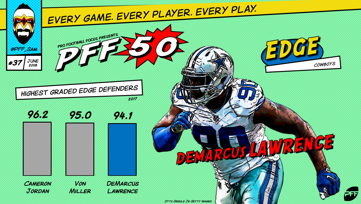 demarcus lawrence pff