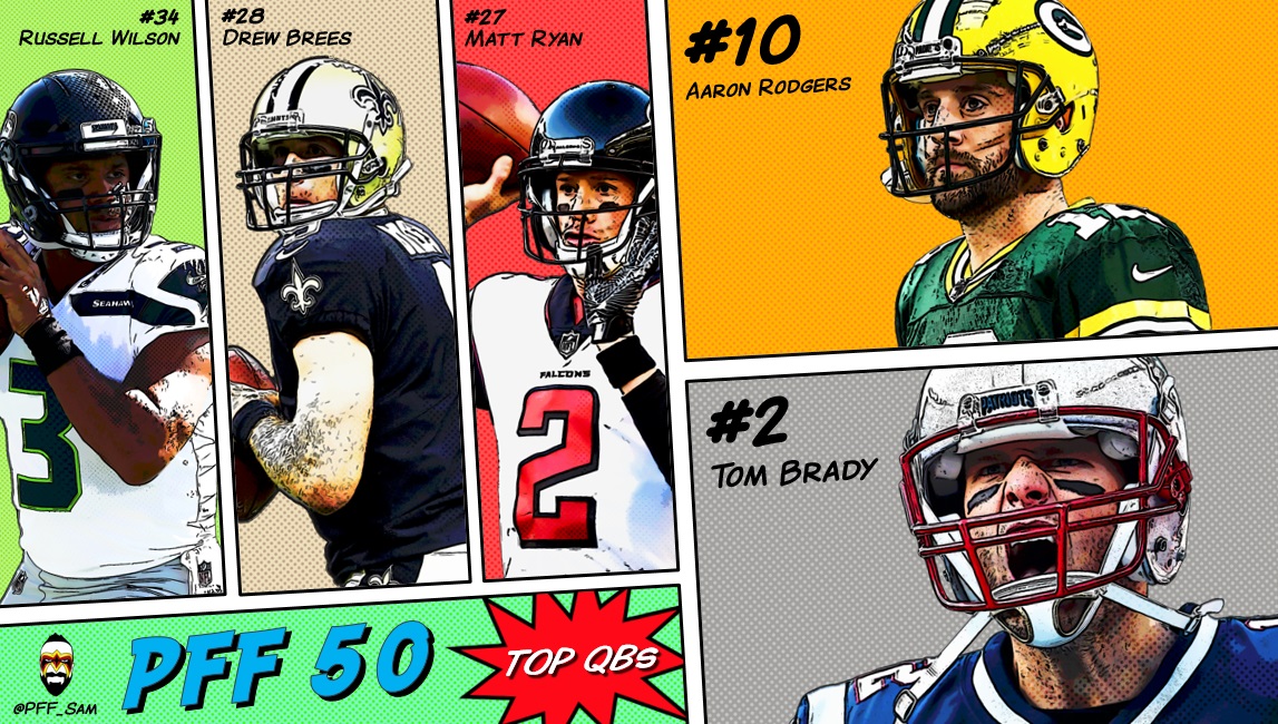 Tom Brady, No. 2 on the PFF 50, once again leads our top NFL QBs, NFL  News, Rankings and Statistics