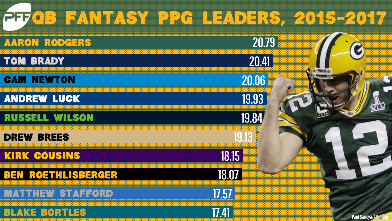 PFF Fantasy Football on X: The best fantasy seasons for a QB ever 