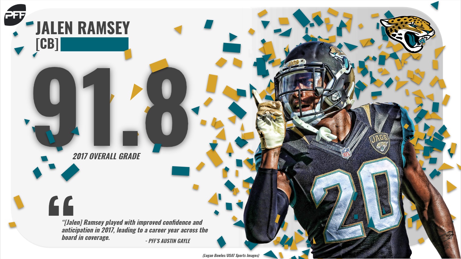 PFF ranks Jalen Ramsey as second-best cornerback in the NFL - Turf Show  Times