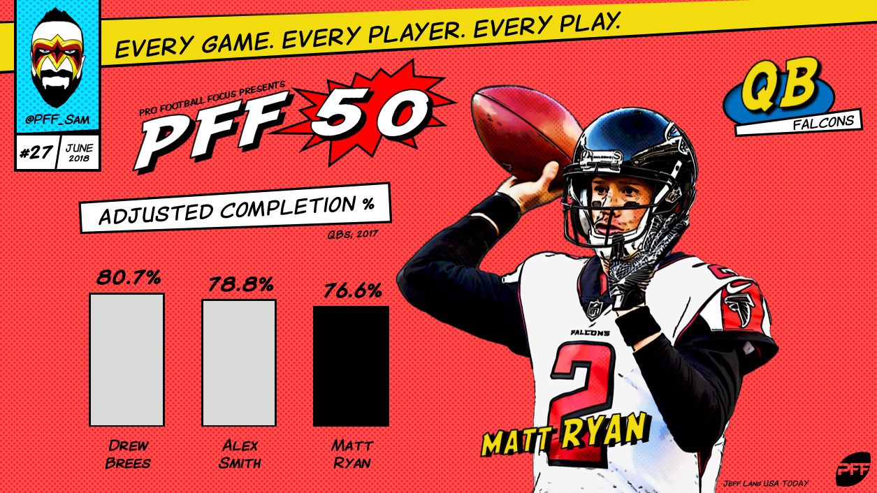 2018 PFF Top 50 NFL Players: 21-30 