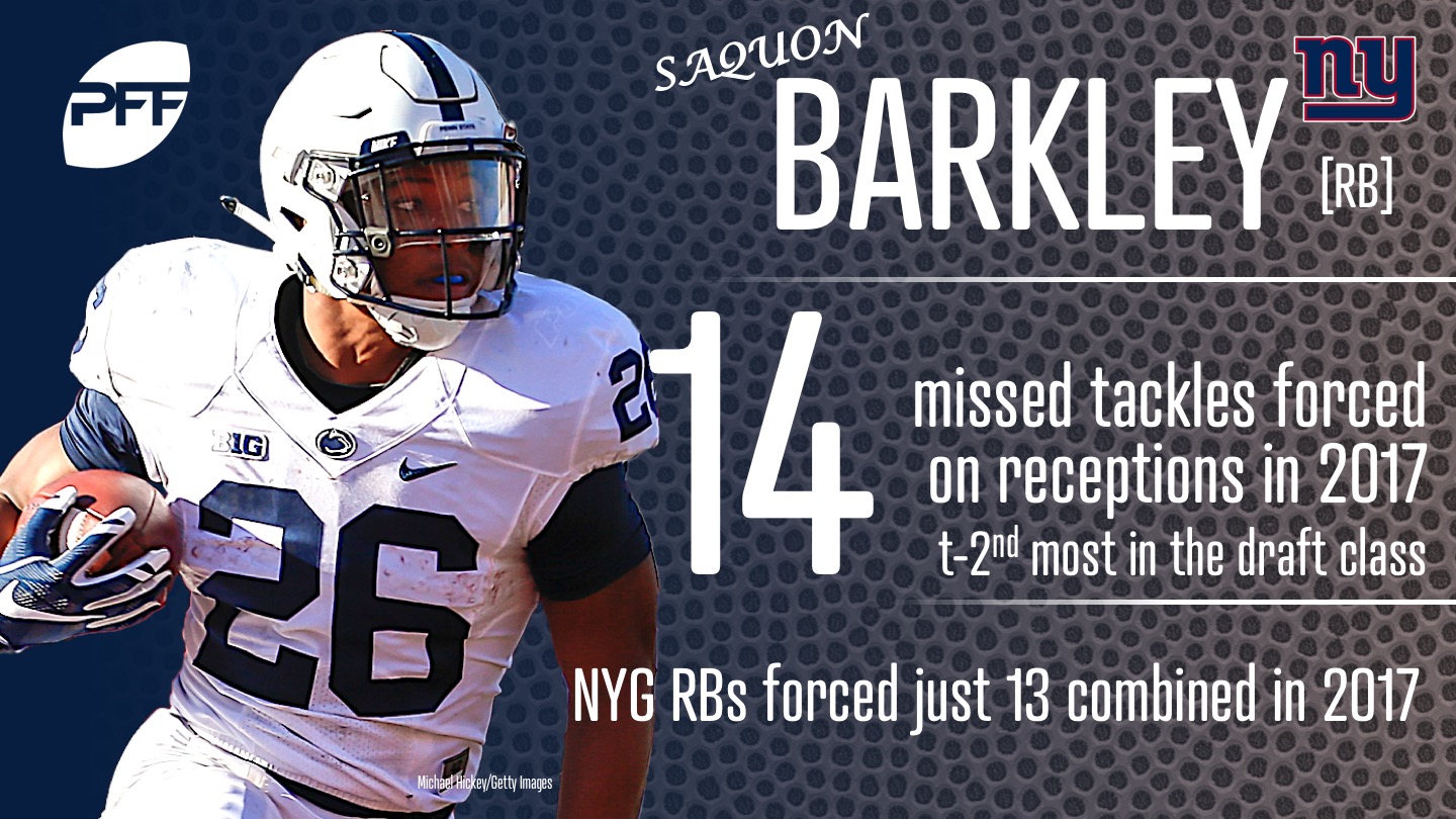 Saquon Barkley jersey breaks sales record