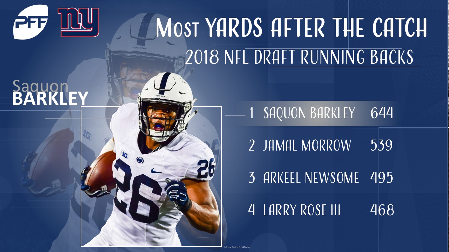 NFL Draft: New York Giants take Saquon Barkley of Penn State at No. 2