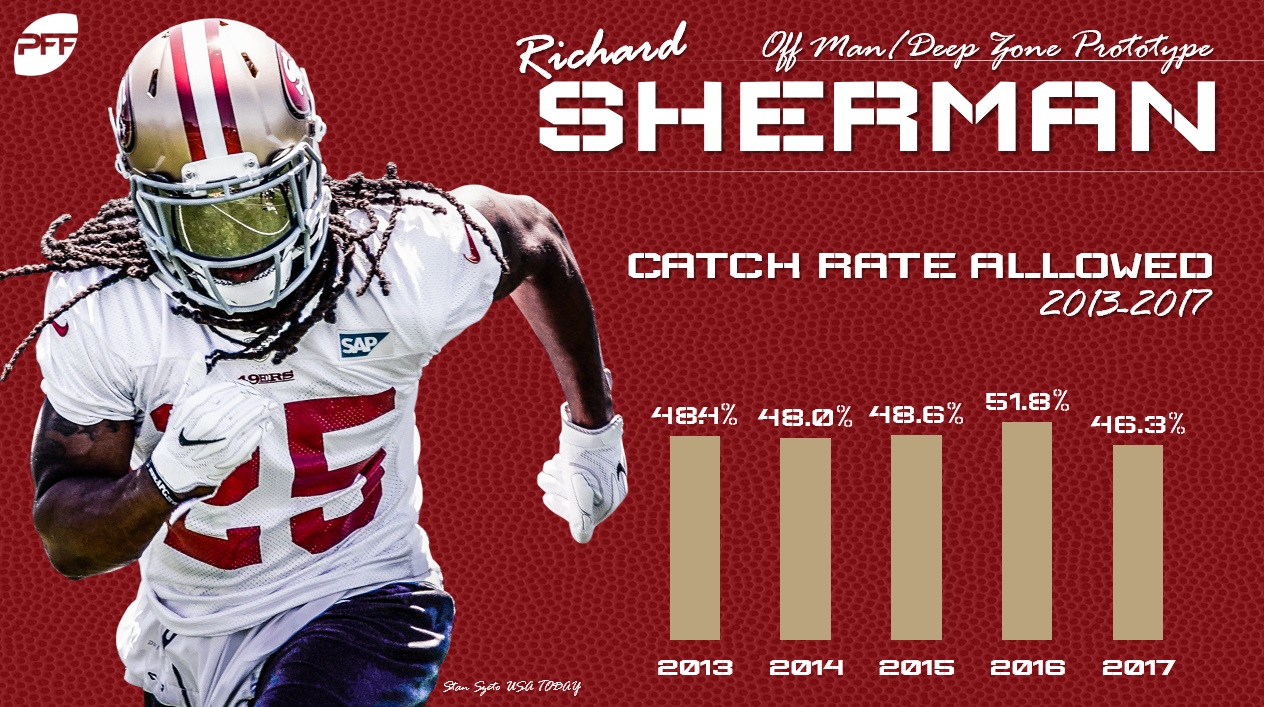 Sherman Catch Rate