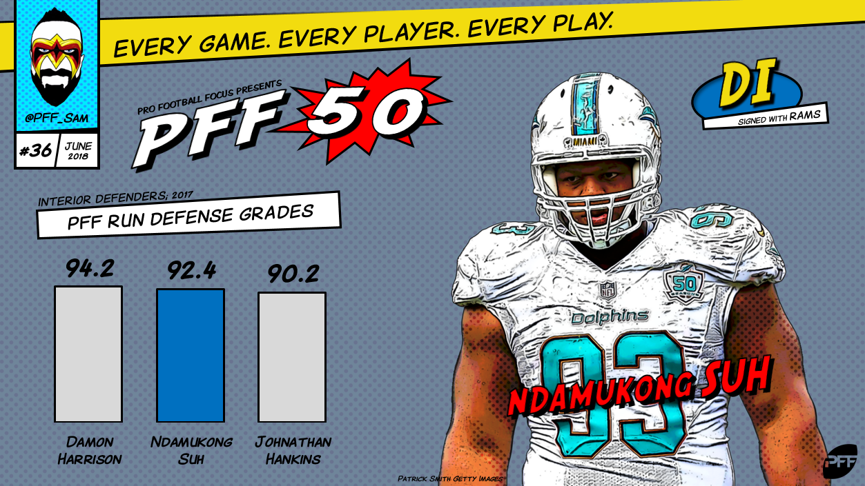 2018 PFF Top 50 NFL Players: 21-30 