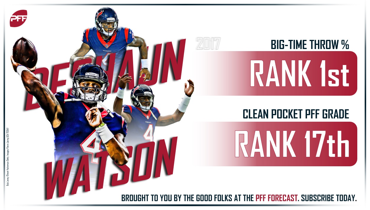 PFF Forecast Lock of the Week – Houston Texans' 2018 win/loss