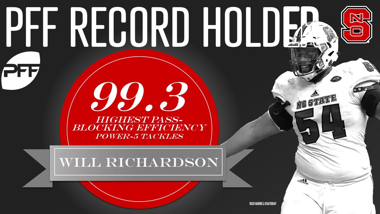 Jacksonville's Will Richardson set PFF College records in 2017, PFF News &  Analysis