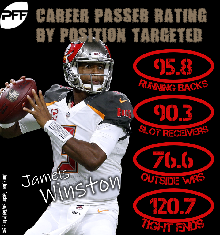 PFF on X: The lowest passer rating allowed in single coverage this season  