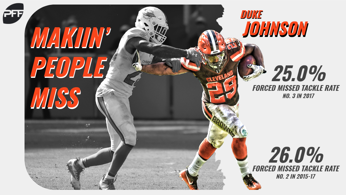 Doubling-down on versatility, Browns extend Duke Johnson