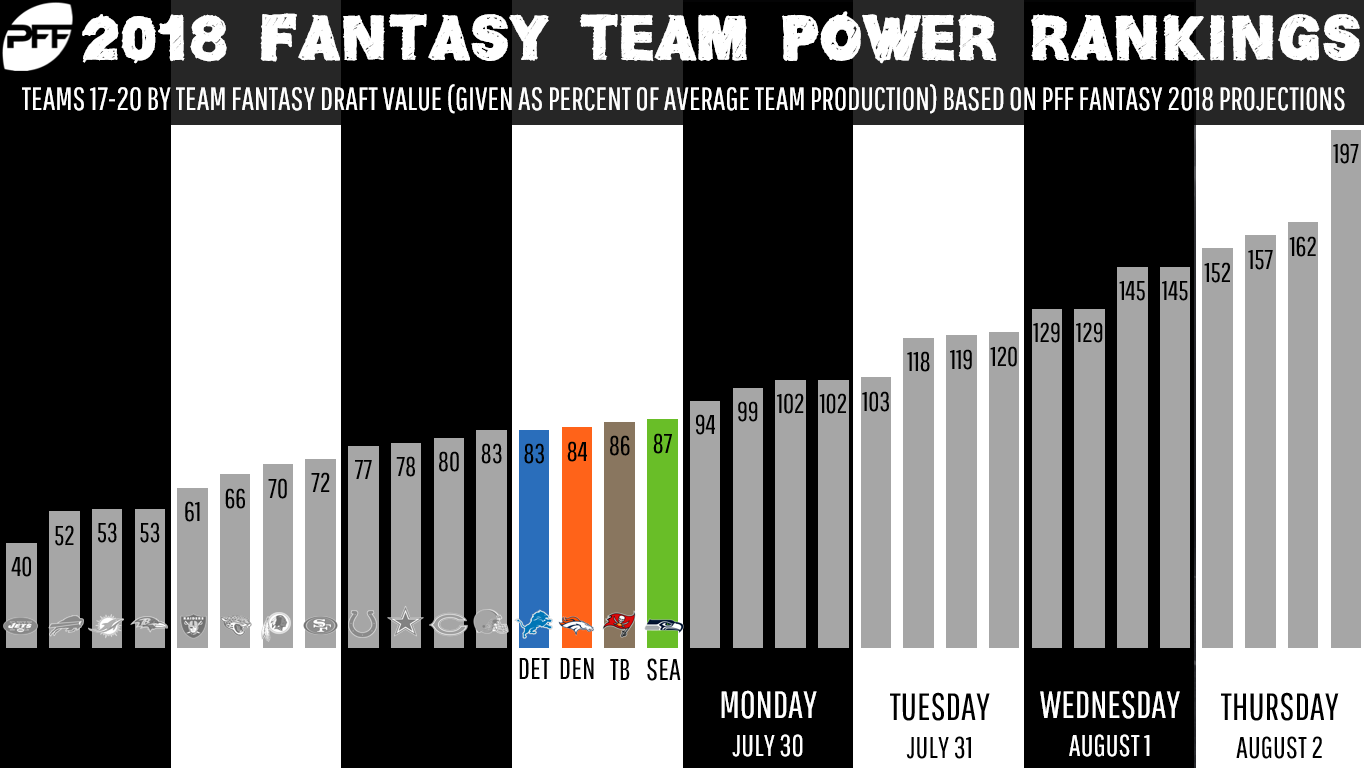 fantasy football power rankings