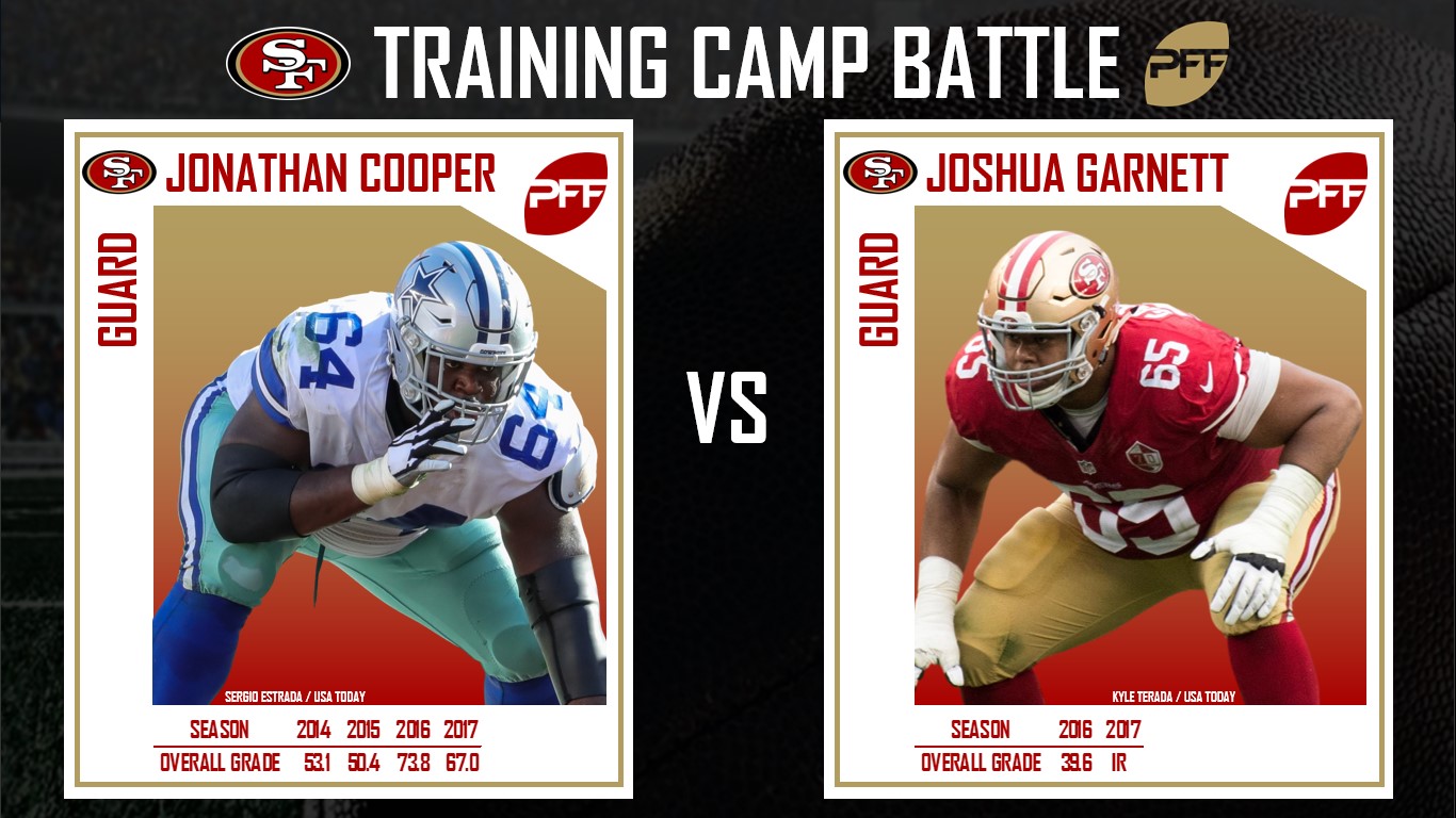 San Francisco 49ers, training camp, position battles