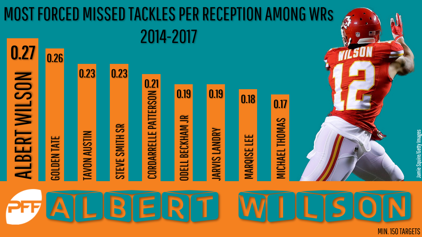 Albert Wilson