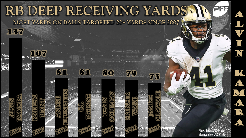 One more crazy Alvin Kamara fantasy stat from 2017, Fantasy Football News,  Rankings and Projections