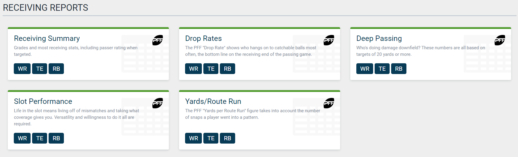 Metrics that Matter: Fantasy fun with PFF grades -- WR