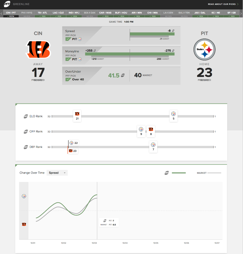 pff greenline spread picks