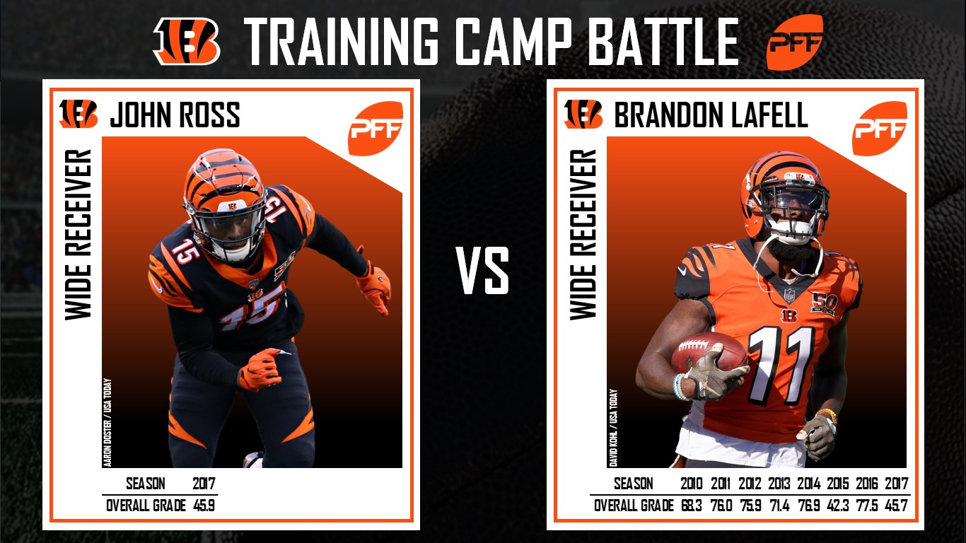 PFF Training Camp Preview: Cincinnati Bengals, NFL News, Rankings and  Statistics