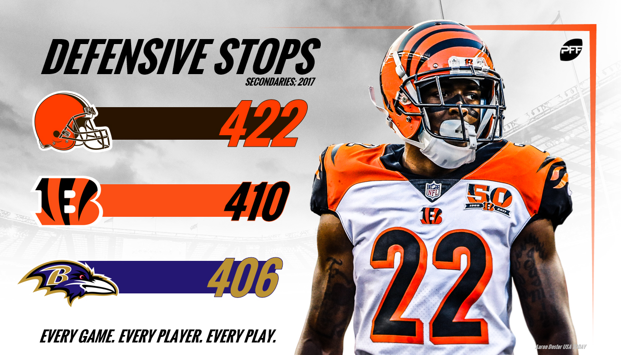 PFF NFL secondary rankings