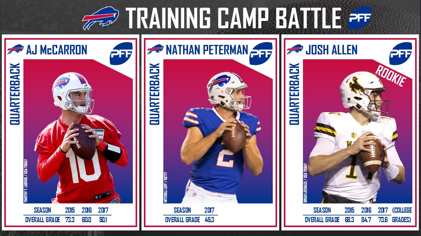 Buffalo Bills, training camp, position battle