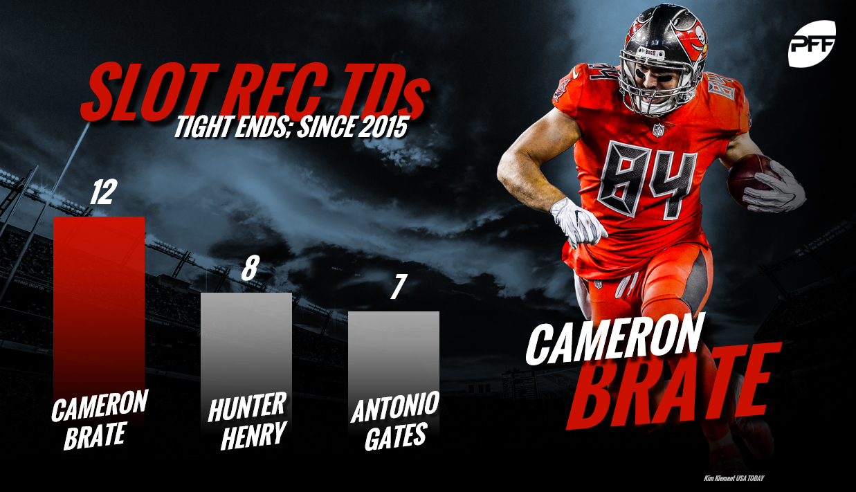 Cameron Brate, Tampa Bay Buccaneers, tight end rankings