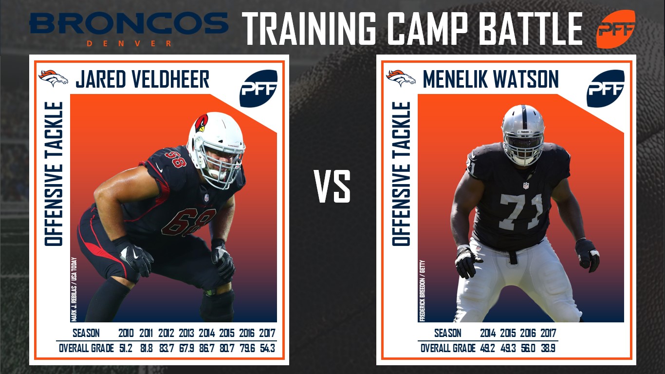 Denver Broncos, Training Camp, position battle