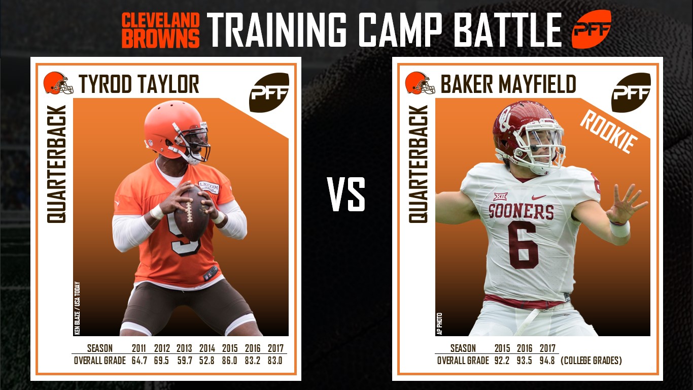 PFF Training Camp Preview: Cleveland Browns, NFL News, Rankings and  Statistics