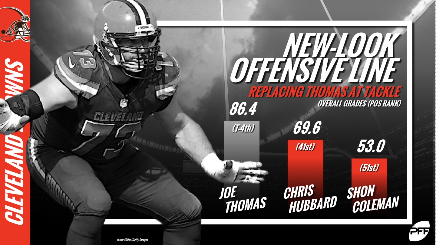 Cleveland Browns, Joe Thomas, offensive line rankings