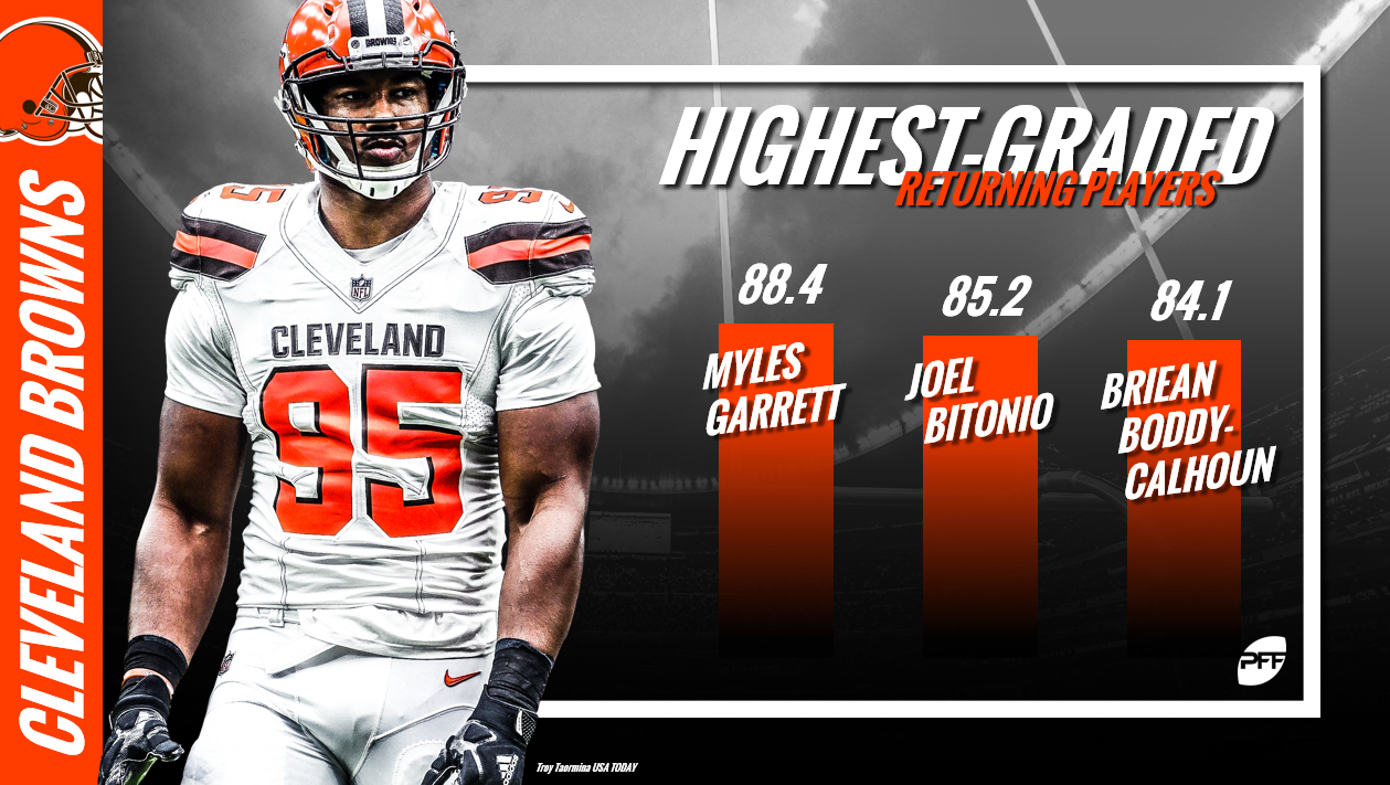 PFF Training Camp Preview Cleveland Browns NFL News, Rankings and