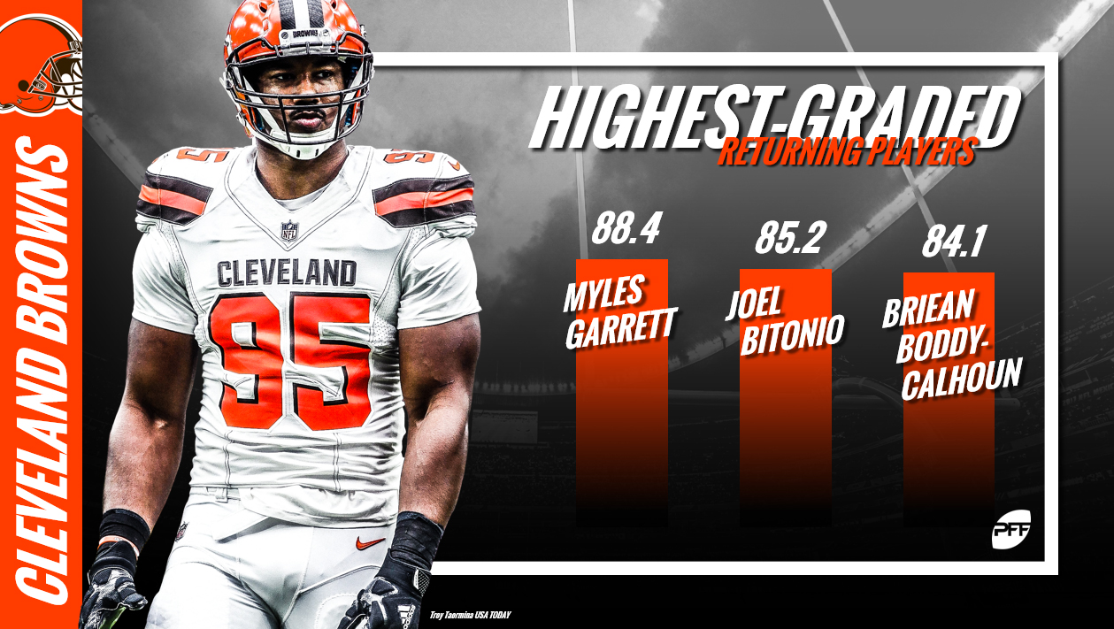 PFF Training Camp Preview: Cleveland Browns, NFL News, Rankings and  Statistics