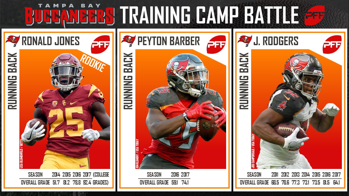 PFF Training Camp Preview: Tampa Bay Buccaneers, NFL News, Rankings and  Statistics