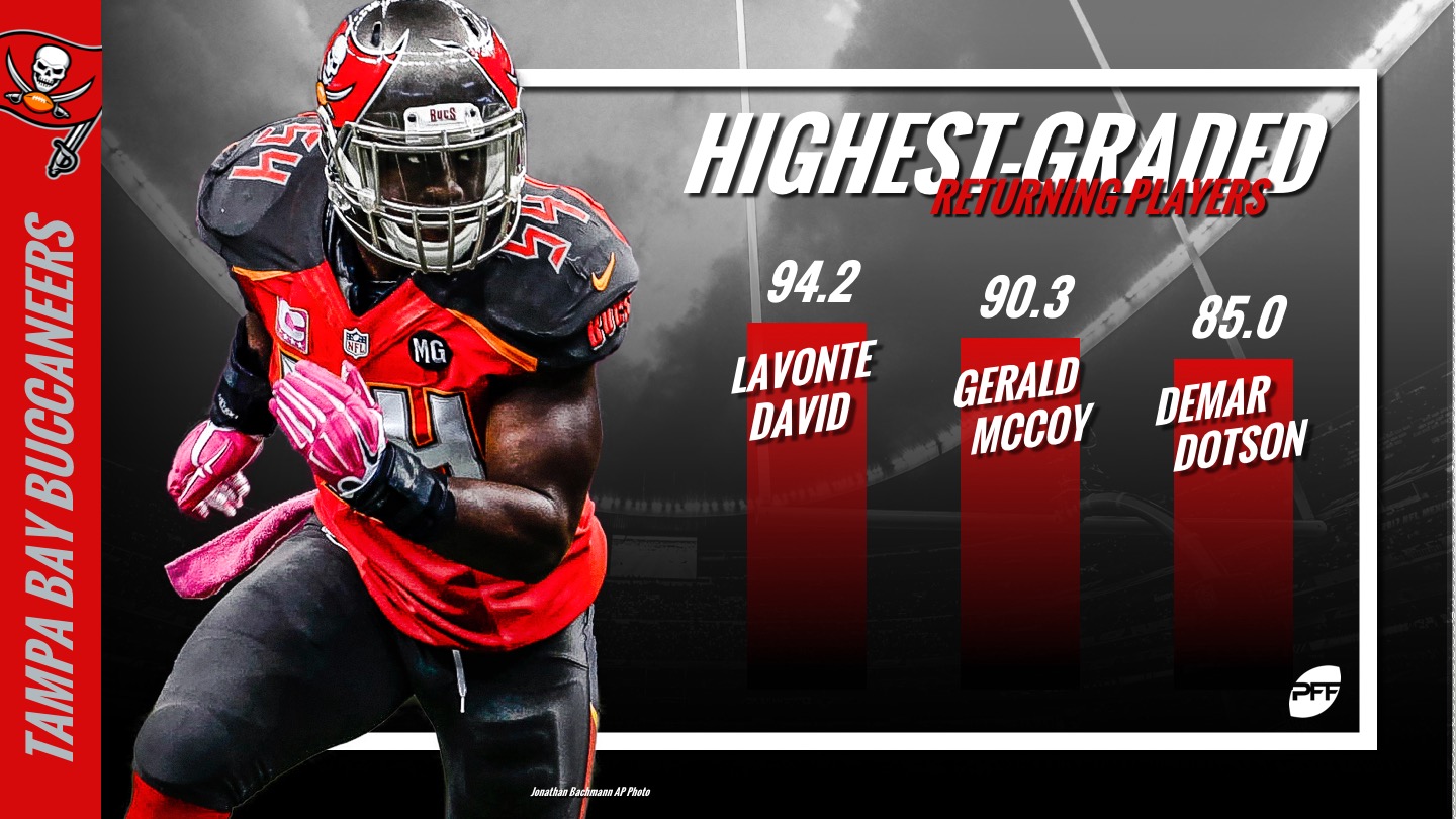 Bucs Stats: All 2022 PFF grades for Tampa Bay's rookie class