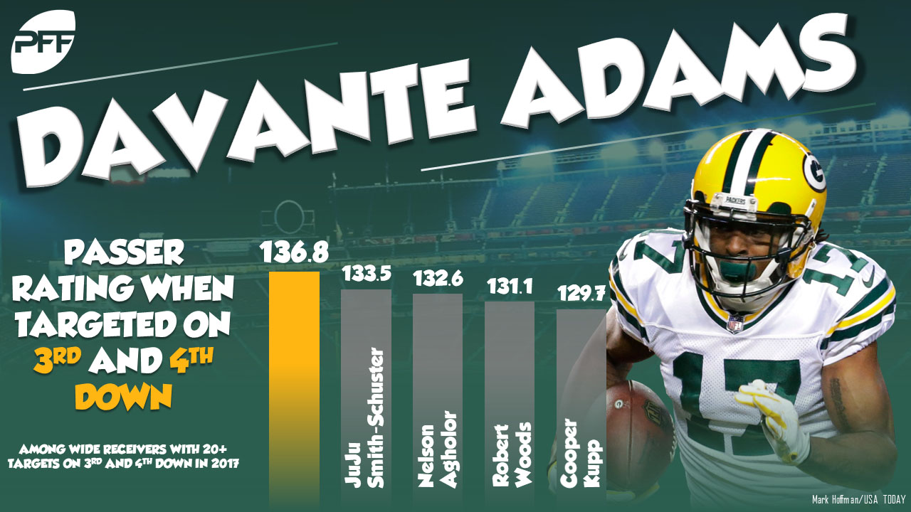 pff best receivers