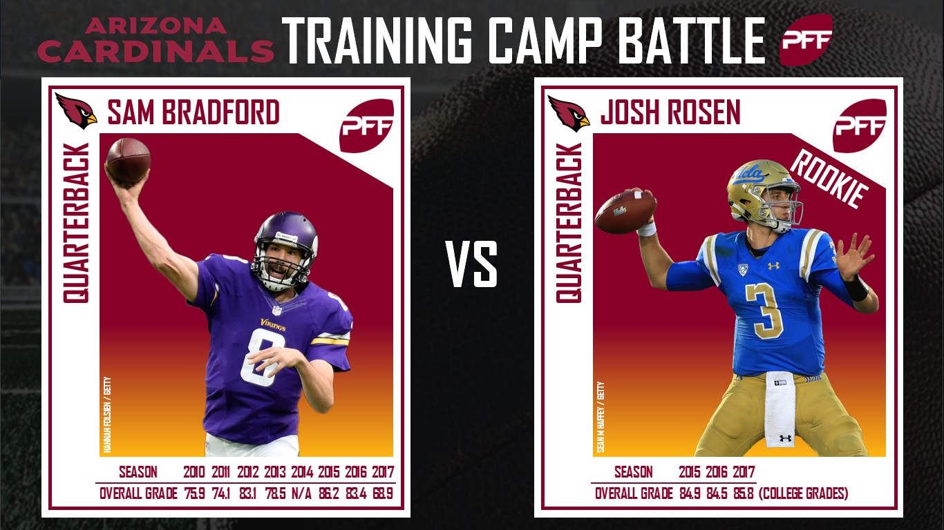 Arizona Cardinals training camp: Main starting battles after 2 weeks